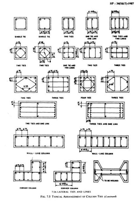 www.sefindia.org :: View topic - Provision of lateral ties