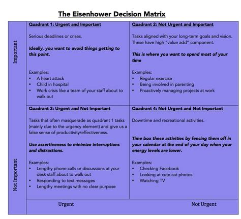 The Eisenhower Matrix: What It Is, How To Use It & The Benefits of Using It