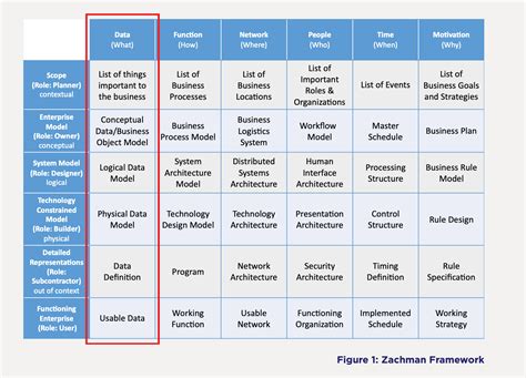 Enterprise Architecture Framework