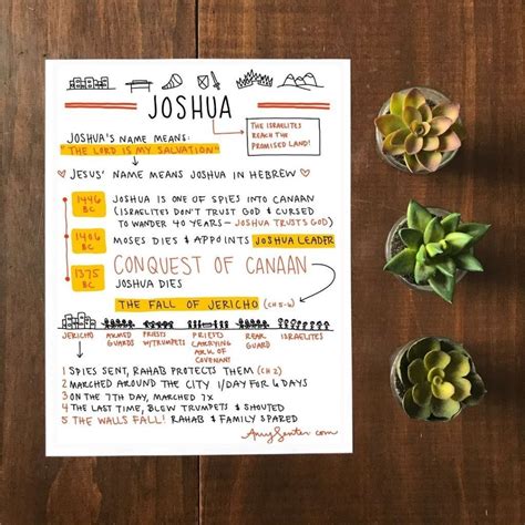 A Simple Printable Summary of the Story of Joshua in the Bible | Bible ...