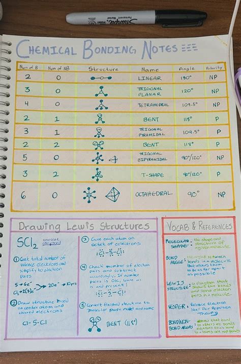 Notes for high school Chemistry class, classic pen and paper :) : r ...