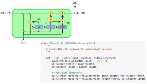 Recurrent Neural Networks: building GRU cells VS LSTM cells in Pytorch | AI Summer