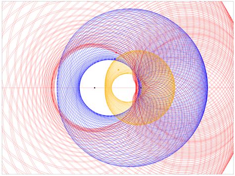 New Perspective on the Riemann Hypothesis - Machine Learning Techniques