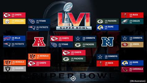 My playoff predictions. I think a KC vs. GB SB is a toss up. I also ...