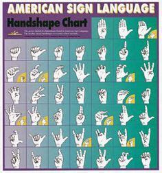 Image result for asl 40 handshapes | homeschool | Sign language chart, American sign language ...