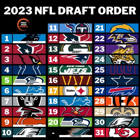 NFL The Official 2023 NFL Draft Thread