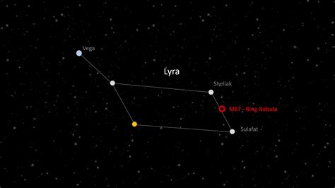 Lyra - Amateur Astronomy