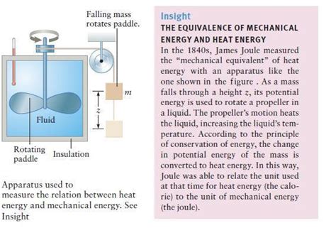 Solved Consider Joule's experiment described in the insight | Chegg.com