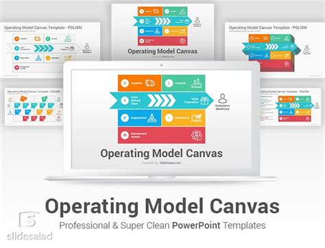 Operating Model Canvas PowerPoint Template - SlideSalad