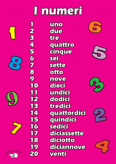 Italian Numbers 1 - 20