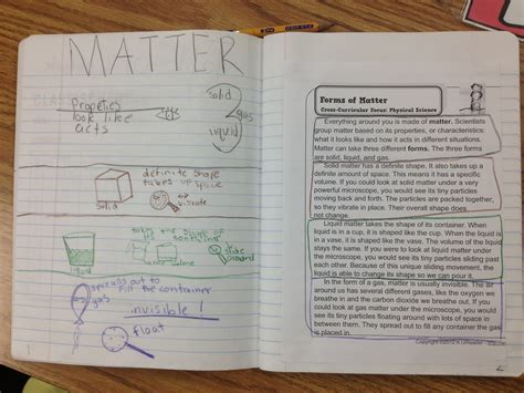 Thursday Throw Down: Science Interactive Notebooks - Ideas By Jivey: For the Classroom