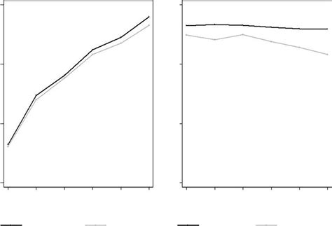 Labor Force Participation and Employment by Gender. Notes: Shares of... | Download Scientific ...