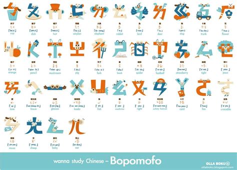 Mandarin Phonetic Symbols