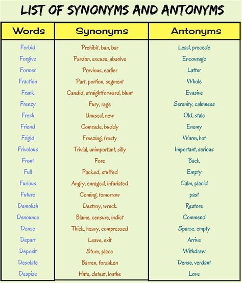 Synonyms, Antonyms And Homonyms Words List In English, 42% OFF