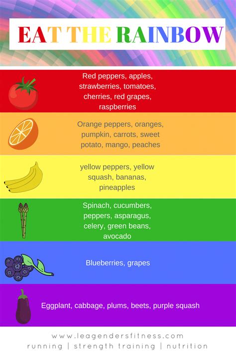 Eat The Rainbow Printable Chart