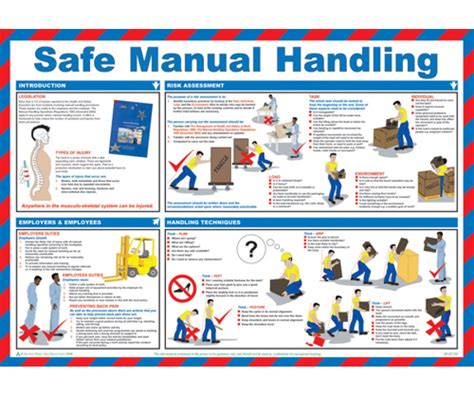 Safe Manual Handling Poster — Licensed Trade Supplies