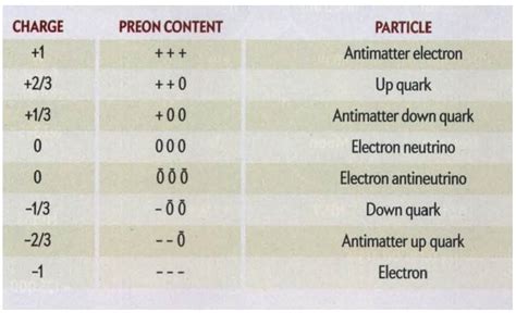 LRC - Trouble With Physics - LST Preon Theory Leaps Into Pages of Scientific American