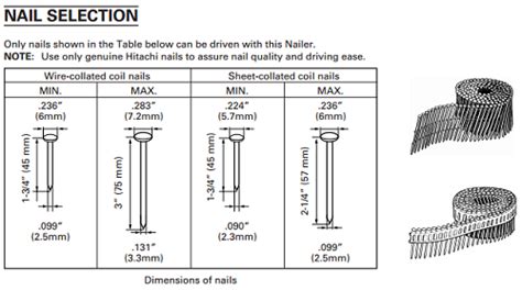 Framing Nails Size To Use - Nail Ftempo