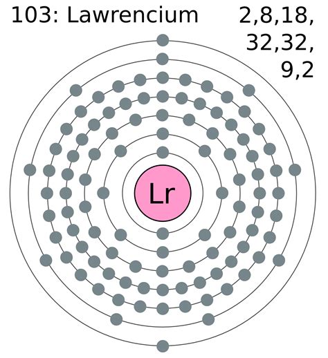 File:Electron shell 103 lawrencium.png - Wikimedia Commons