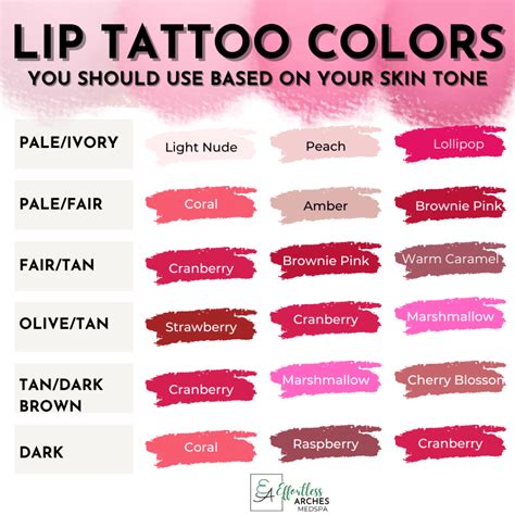 Permanent Lip Tattoo Colors For Lip Blushing: Lipstick Color Match