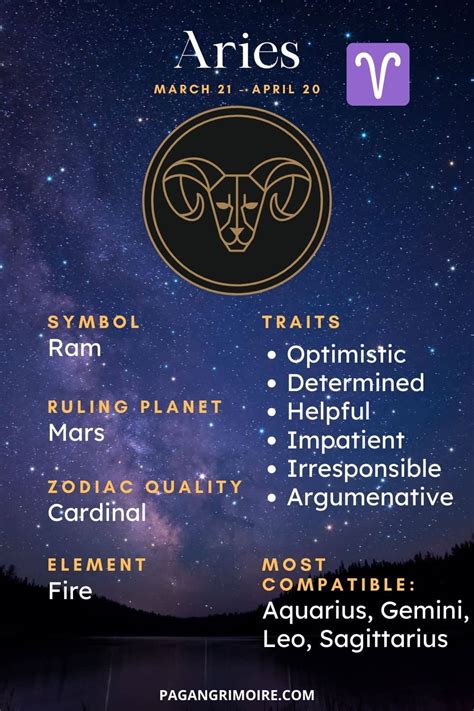 Aries: Personality Traits of the Ram | The Pagan Grimoire