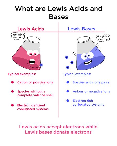 Lewis Acid and Bases — Definition & Examples - Expii