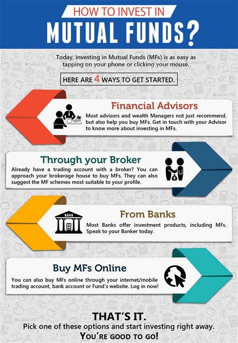 Mutual Funds for Monthly Income - Invest with Einvestment Fund