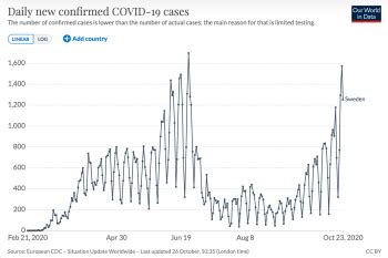 The Swedish mirage: the verdict is already written - Big Data, Plainly Spoken (aka Numbers Rule ...