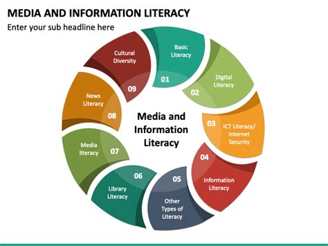 Media And Information Literacy PowerPoint and Google Slides Template ...