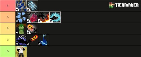 Fighting Style Tier List | The Strongest of the Sea[UPDATE 20.1]⭐