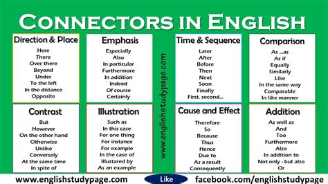 Connectors in English - English Study Page