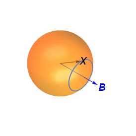 quantum mechanics - Larmor Precession - What does precession actually means? - Physics Stack ...