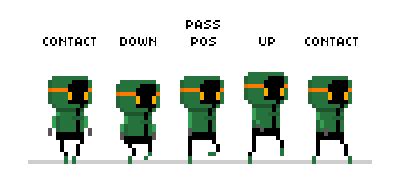 Can you do a tutorial on animating pixel walking... - PIXEL ON YOU ...