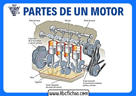 Partes de un motor de un auto - ABC Fichas