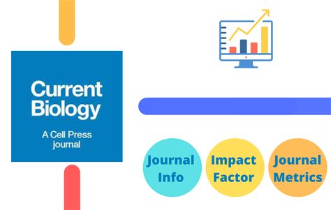 (Latest) Current Biology Impact Factor 2023 – Journal Impact Factor