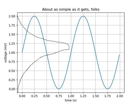 python - How to plot x versus y lines using matplotlib? - Stack Overflow