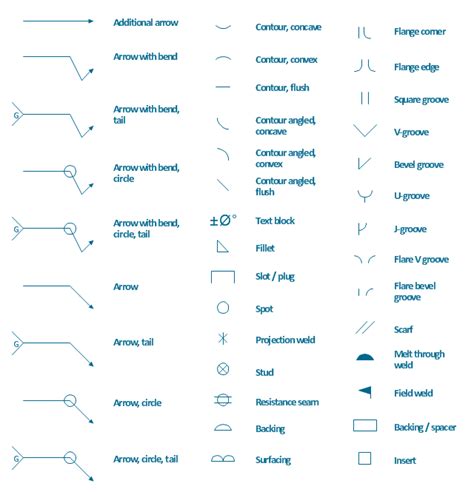 NEW FLOWCHART SYMBOLS PREPARATION - Flowchart