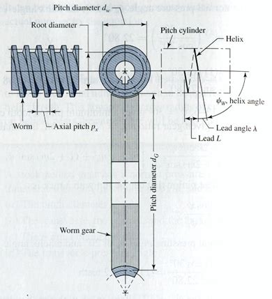 Worm Gear Design Calculation Pdf Printer - hardlasopa