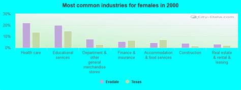 Evadale, Texas (TX 77615) profile: population, maps, real estate ...