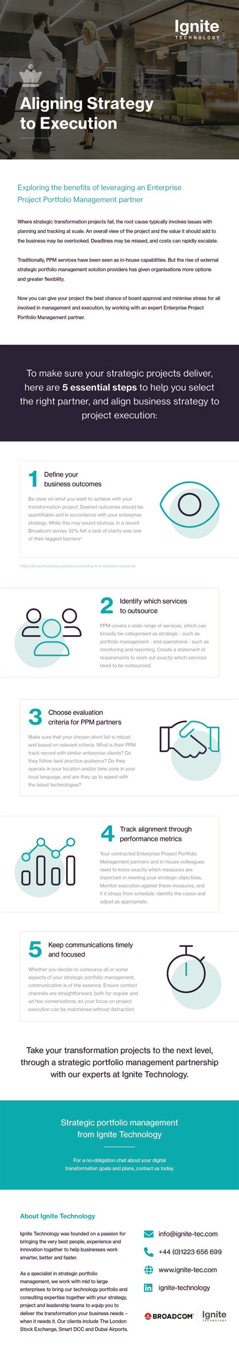 Aligning Strategy to Execution | Ignite Technology