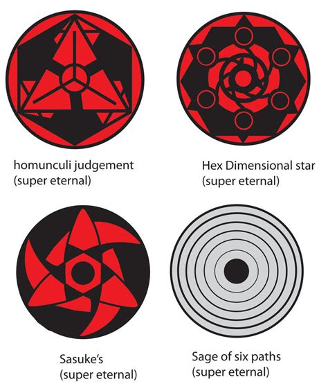 ultimate evolving sharingan 3 by sporeman2 on DeviantArt