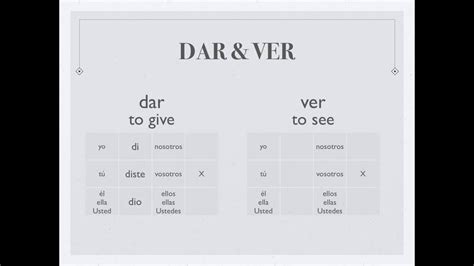 Ser Ir Dar Ver Preterite Tense - YouTube