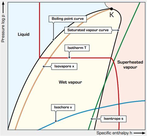 Refrigeration Cycle Diagram Explained - Refrigeration - HVAC/R & Solar