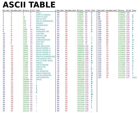 File:ASCII-Table.svg - Wikipedia, the free encyclopedia