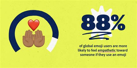 Study highlights most popular emoji for 2021, why users value them, and more for World Emoji Day ...