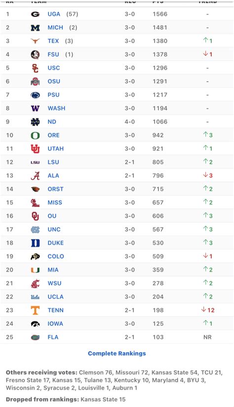 AP Top 25 Week 4 | SEC Rant