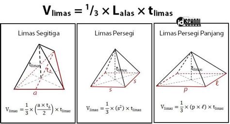 Rumus Volume Limas Segi Empat Dan Contoh Soal Berbagai Contoh - Riset