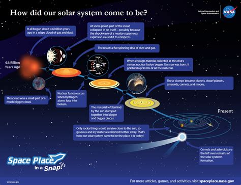 UNIT 2 : EPS (Exploring Planetary Systems) Science Diagram | Quizlet