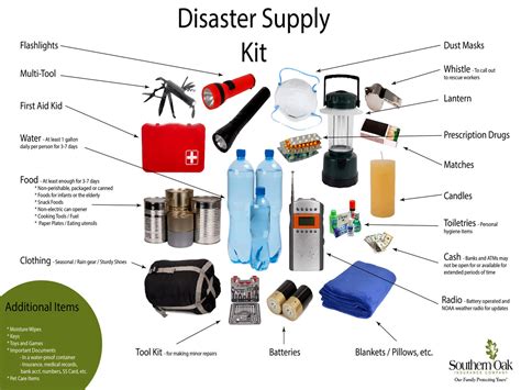 Earthquake preparedness 101 | Health And Family, Lifestyle Features ...