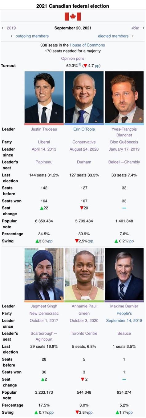 2019 canada general election & 2021 canada general : r/imaginaryelections